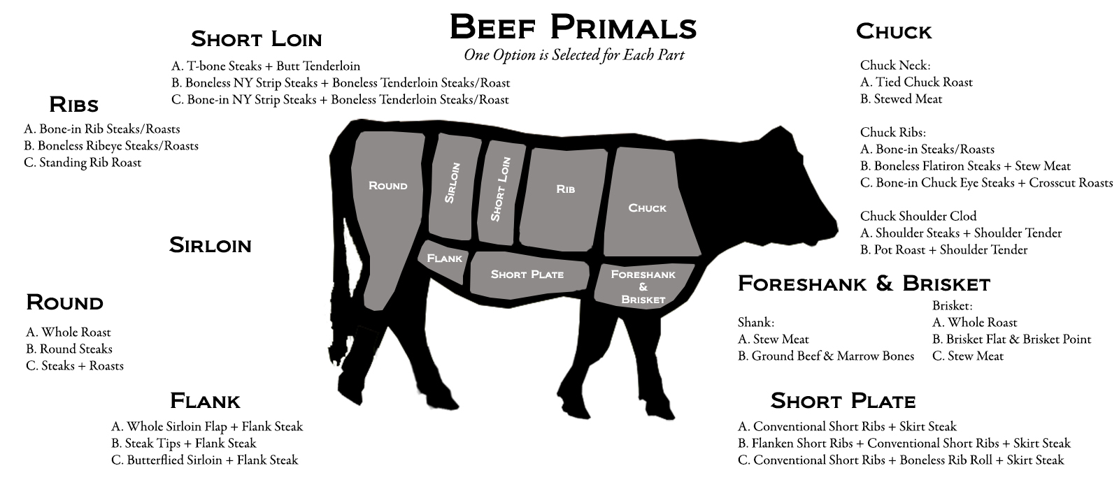 Beef Cuts | Champoeg FarmChampoeg Farm